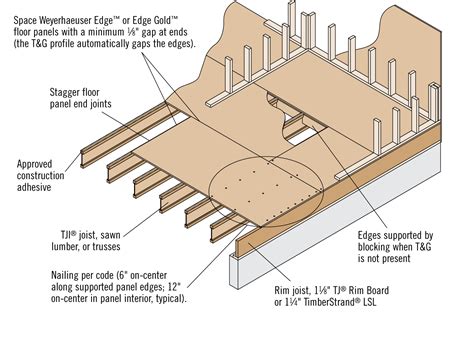 typical thickness of subfloor